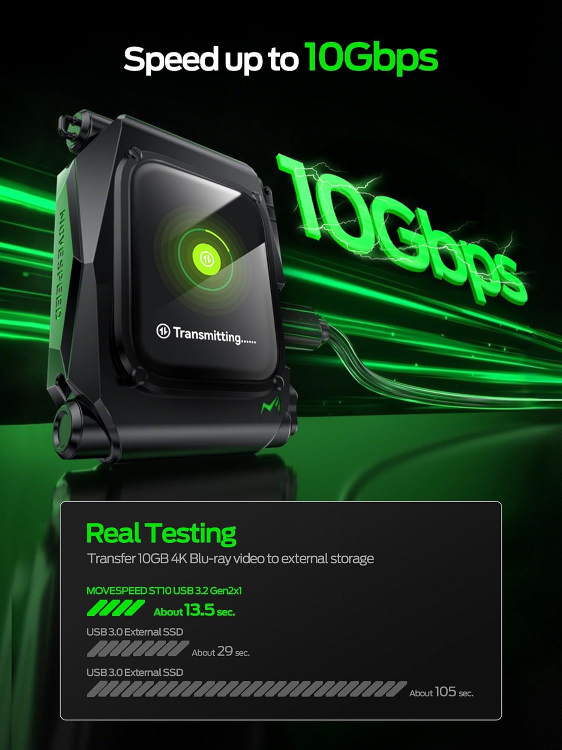 MOVE SPEED External Hard Drive with Touchscreen, Up to 10Gbps Portable SSD, USB-C 3.2 Gen2, Compatible with iPhone, Windows, Mac & More (ST10,2TB)