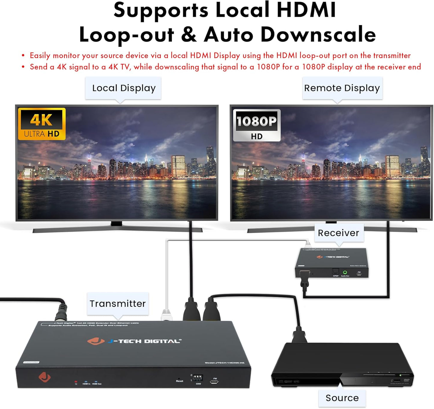 J-Tech Digital HDMI Extender Splitter 4K 60Hz 1 in 4 Out Over Single Cat5e/6 Ethernet Cable Up to 196ft. Supports 4K Downscale Audio Extraction PoC EDID Switch by [JTECH-14EX60-AE]