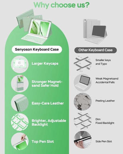 Keyboard Case for iPad 9th 8th 7th Generation Case 10.2" - 7 Colors Backlit Detachable Folio Keyboard Cover with Pencil Holder for iPad Pro 10.5" / iPad Air 3rd Gen (Green)