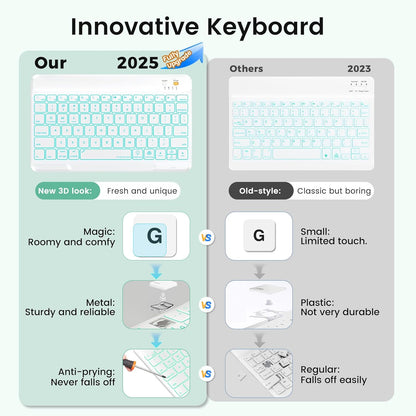 Keyboard Case for iPad Air 5th/4th Pro 11 inch, 7-Color Backlit Detachable Wireless Keyboard Case with Pencil Holder, Stand Folio Cover for Gen 2020/2022, Pro 4th/3rd/2nd/1st Gen, Green…