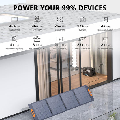 ALLWEI LiFePO4 Portable Power Station 2400W(Surge 4800W) with 1x 200W Solar Panel Included, Fast Charge in 1.5H, 4 AC Outlet, 2048Wh Solar Generator for RV Camping Emergency Outdoor Home Use