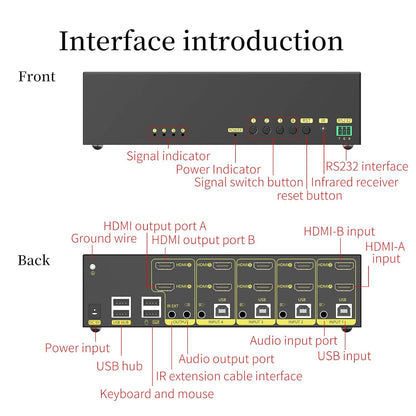 eKL HDMI KVM Switch 4 in 2 Out Dual Monitor Extended Display 4K@60Hz 4:4:4 with Audio and USB 2.0 Hub Sharing PC Monitor Keyboard Mouse Switcher