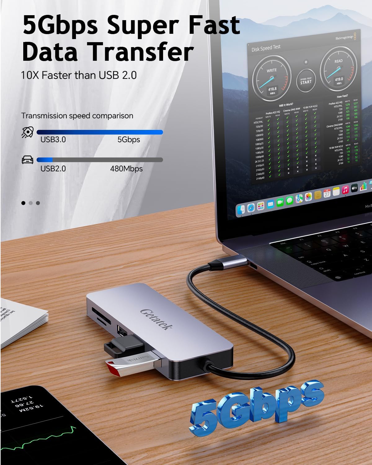 USB C Hub, 7 Ports USB C Multiport Adapter with 4K HDMI, 100W PD Charging, USB 3.0 5Gbps Data Port and 2 USB 2.0，TF/SD Card Reader, for MacBook Air, MacBook Pro, iPhone 15, iPhone 15 Pro Max