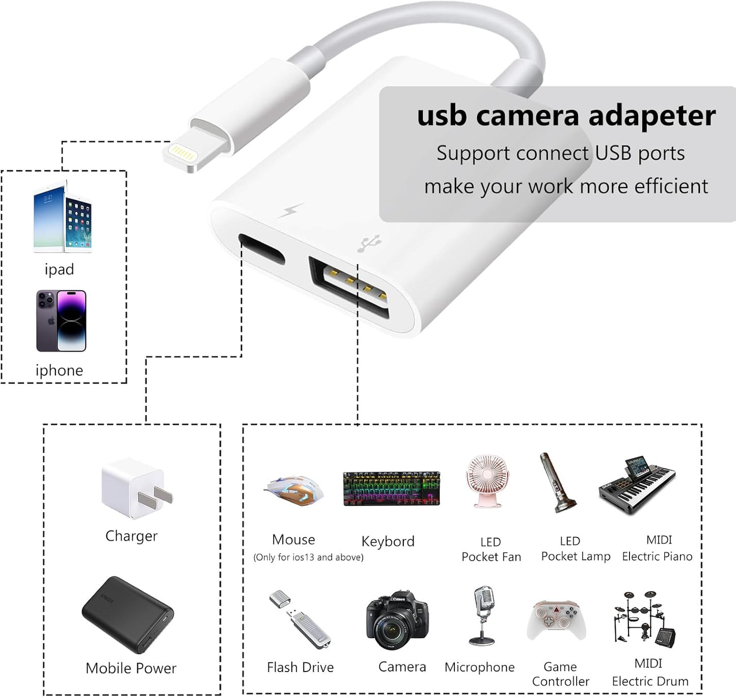[Apple MFi Certified] Lightning to USB Camera Adapter with Charging Port for iPhone, USB 3.0 Female OTG Cable for iPad to Connect Card Reader USB Flash Drive U Disk Keyboard Mouse Hubs Midi