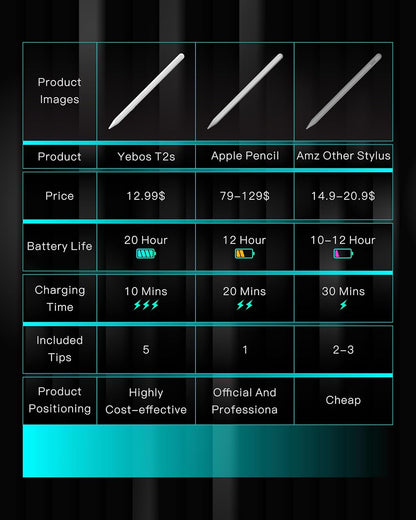 Stylus Pen for Apple iPad 2018-2025, Compatible with Pencil, 3X Battery Life, USB-C Fast Charging, Tilt & Palm Rejection, for iPad 6-11th, Pro 11/12.9/M4, Air 3/4/5/M2/M3, Mini 5/6/7 – White