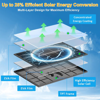 Zivif 10W Solar Panel for Security Cameras, 5V Solar Charger with USB-C/Micro USB/DC 5.5x2.1mm Ports, IP66 Waterproof, Adjustable Mount & 7.2FT Cable