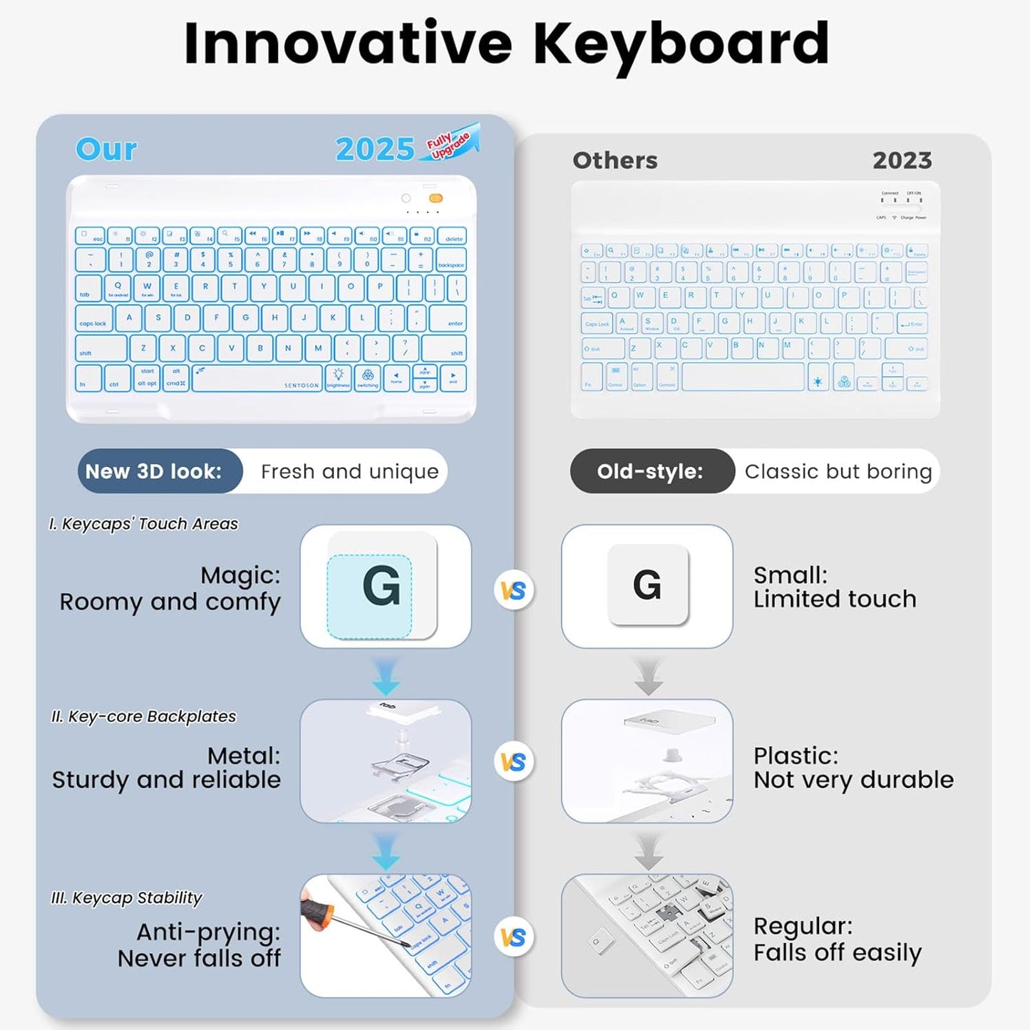 OYEEICE Keyboard Case for iPad 9th Generation - Detachable Wireless Backlit Keyboard, Upgraded Magnetic Cover with Pencil Holder for iPad 9th/8th/7th Gen, iPad Pro 10.5" & iPad Air 3rd Gen - Green