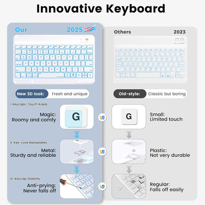 OYEEICE Keyboard Case for iPad 9th Generation - Detachable Wireless Backlit Keyboard, Upgraded Magnetic Cover with Pencil Holder for iPad 9th/8th/7th Gen, iPad Pro 10.5" & iPad Air 3rd Gen - Green