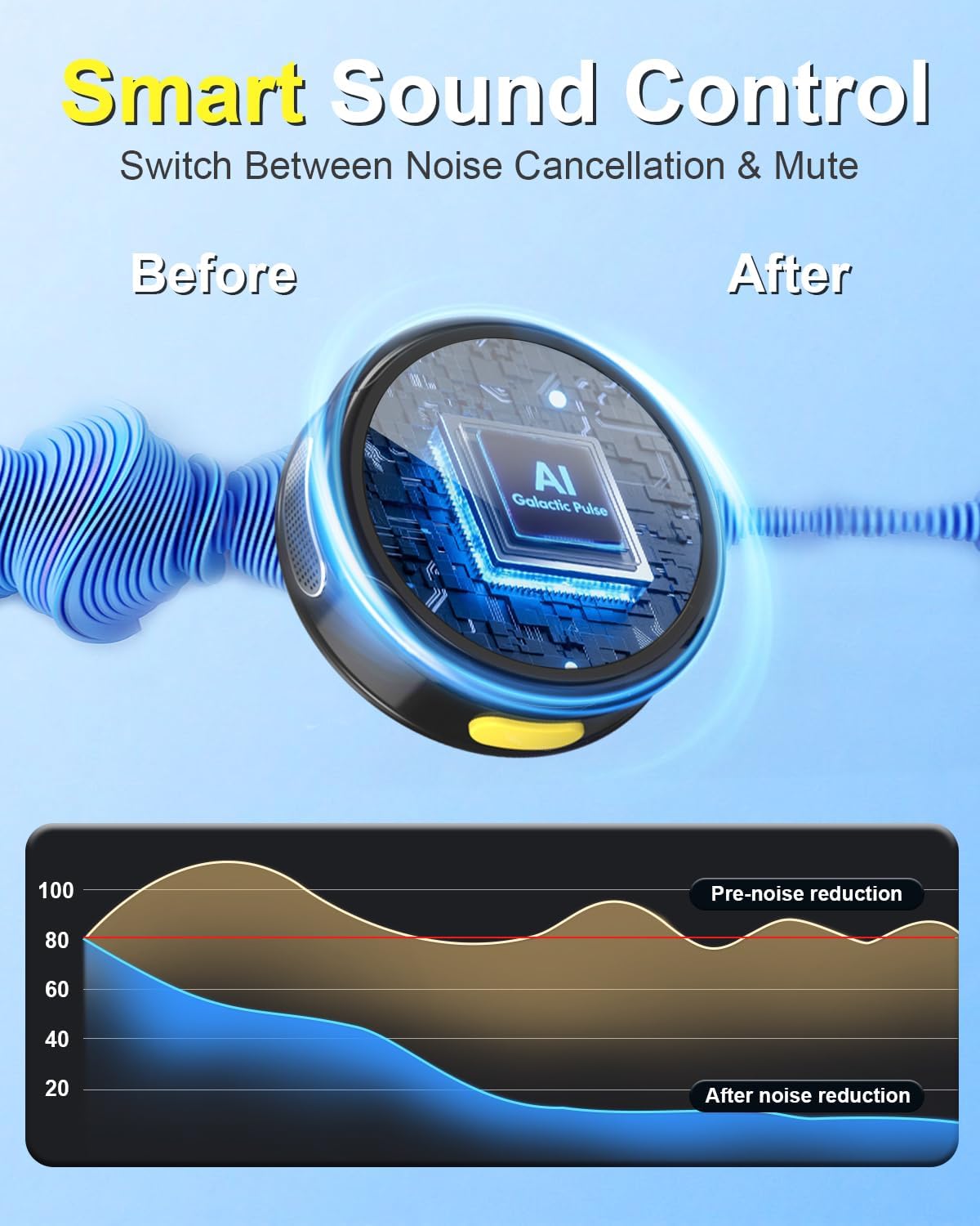 J7 Wireless Lavalier Microphone for iPhone, iPad and Android(Lightning/USB C), Mini Microphones 30 H Battery Life, 2 Pack Round Mini Mics for Video Recording YouTube TikTok Content Creator