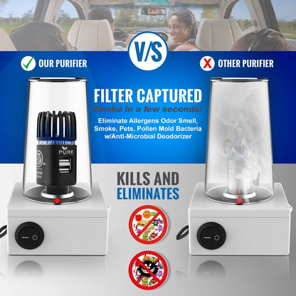 Car Air Purifier ARB Certified 3in1 Premium Stainless Steel Air Filter Ionizer w/Dual USB Ports - Eliminate Allergens Odor Smell, Smoke, Pets, Pollen Mold Bacteria w/Anti-Microbial Deodorizer