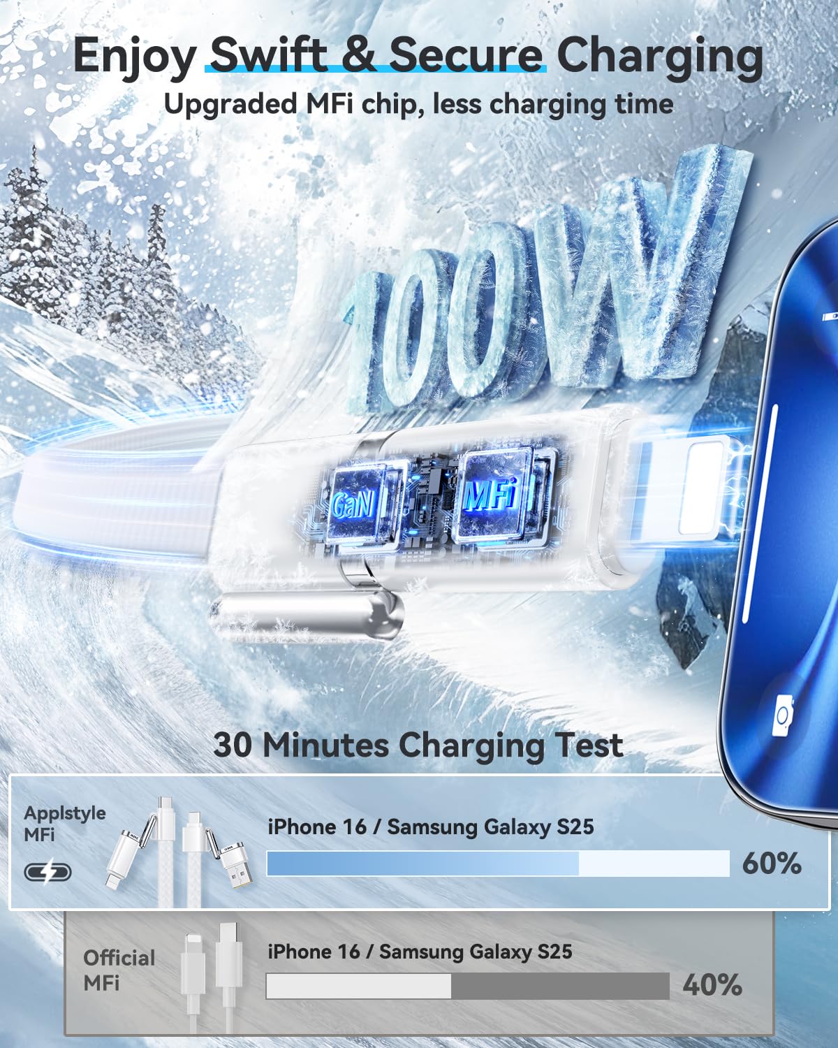 SHEZI 4-in-1 Compatible with USB C to Lightning Cable 100W Fast Charging & Data Transfer, Support to CarPlay & Android Auto, 5FT Multi Cords Charger for iPhone/iPad/Samsung/MacBook Cable, White