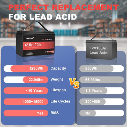 2 pack 12V 100Ah LiFePO4 Lithium Battery Built-in 100A BMS, 6000+ Cycles, 1280Wh, High Energy Density, Ideal for RVs, Boats, and Off-Grid Applications