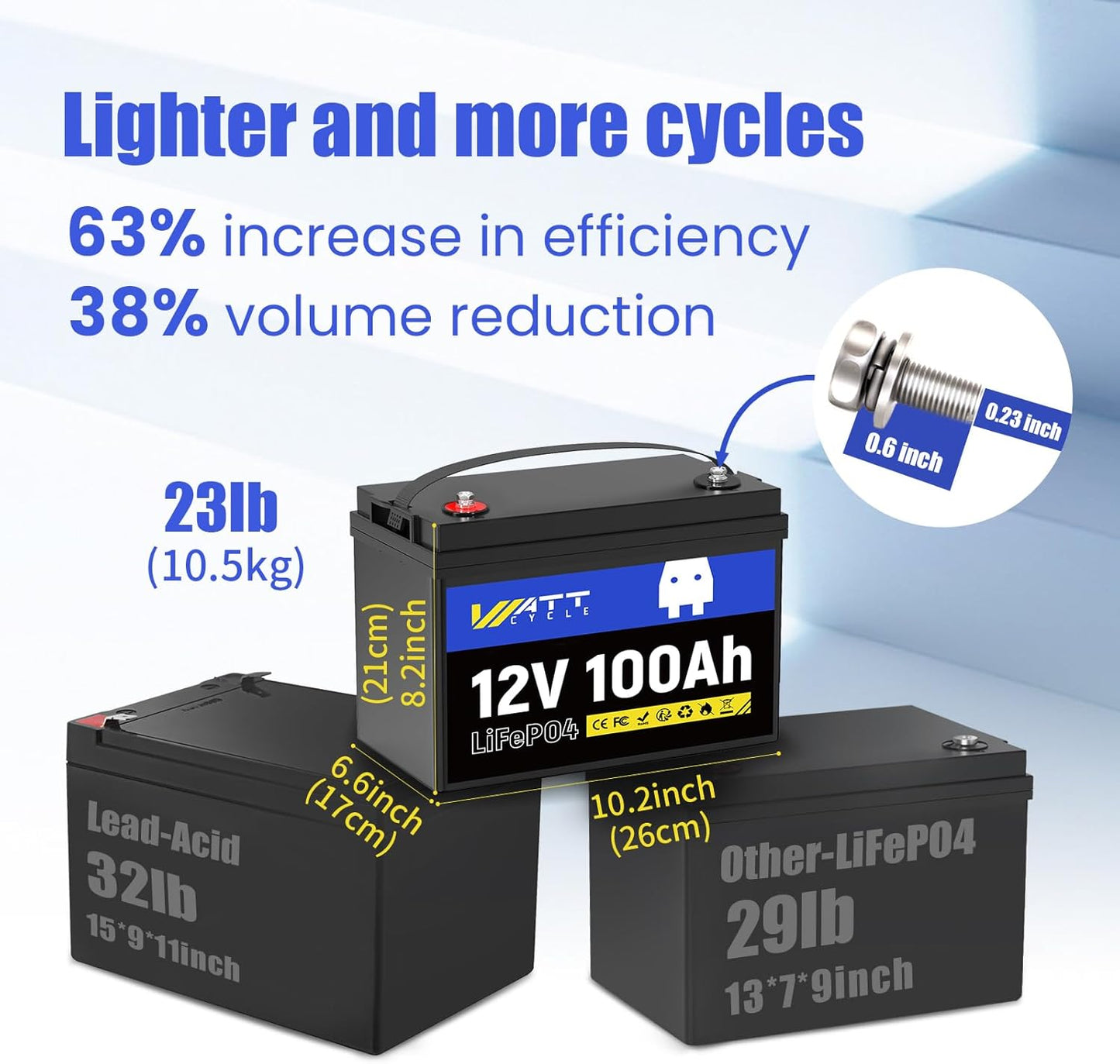 12V 100Ah LiFePO4 Battery, Lithium Battery Up to 15000 Cycles, Low Temperature Protection, 10 Years Lifespan, Perfect for RV/Outdoor Camping/Home Energy Storage（BCI Group 24）