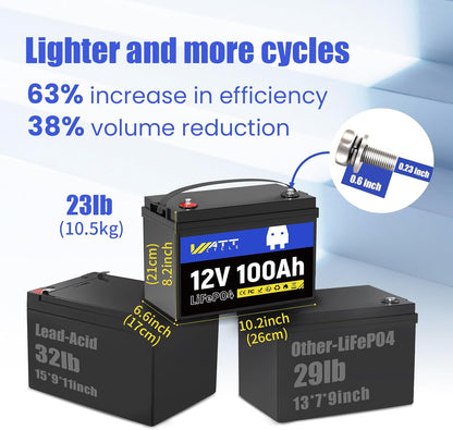 12V 100Ah LiFePO4 Battery, Lithium Battery Up to 15000 Cycles, Low Temperature Protection, 10 Years Lifespan, Perfect for RV/Outdoor Camping/Home Energy Storage（BCI Group 24）