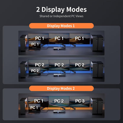TESmart USB 3.0 HDMI+DP+USB C KVM Switch 3 Monitors 4 Computers 4K@60Hz, 4 Port Triple Monitor KVM Switch Built-in Docking Station, Headset,MST, EDID emulators, Hotkey Switch, Wired Network, Rack-Ears