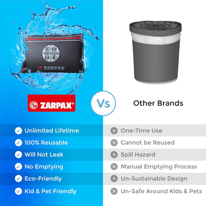 Reusable Car Dehumidifier - Rechargeable Dehumidifier for Car, Trucks, and RVs - Prevent Damp & Moisture on Windscreens with this Portable Moisture Absorber for Car - Dark Grey, 8x