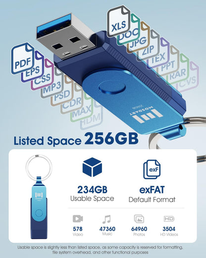 MOSDART 256GB Dual USB C Flash Drive, Speed Up to 150MB/S Type C 3.1 Thumb Drive with Keychain, for iPhone 15 and 16, Android Phone, iPad, MacBook, and Laptops, Navy Blue