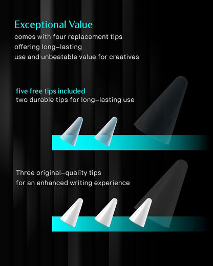 Stylus Pen for Apple iPad 2018-2025, Compatible with Pencil, 3X Battery Life, USB-C Fast Charging, Tilt & Palm Rejection, for iPad 6-11th, Pro 11/12.9/M4, Air 3/4/5/M2/M3, Mini 5/6/7 – White