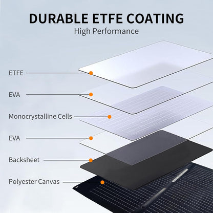 200W Portable Solar Panel for Power Station Generator,200 Watt Foldable Solar Panel Charger with MC4 Output,3-in-1 DC Connector,23.5% High Efficiency for Outdoor Camping RV Travel(200W)