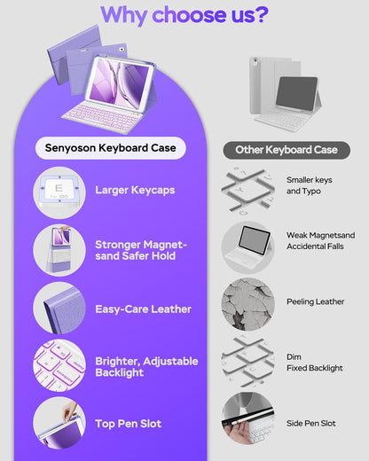 Keyboard Case for iPad 9th 8th 7th Generation 10.2" - 7 Colors Backlit Detachable Folio Keyboard Cover with Pencil Holder for iPad Pro 10.5" / iPad Air 3rd Gen (Purple)