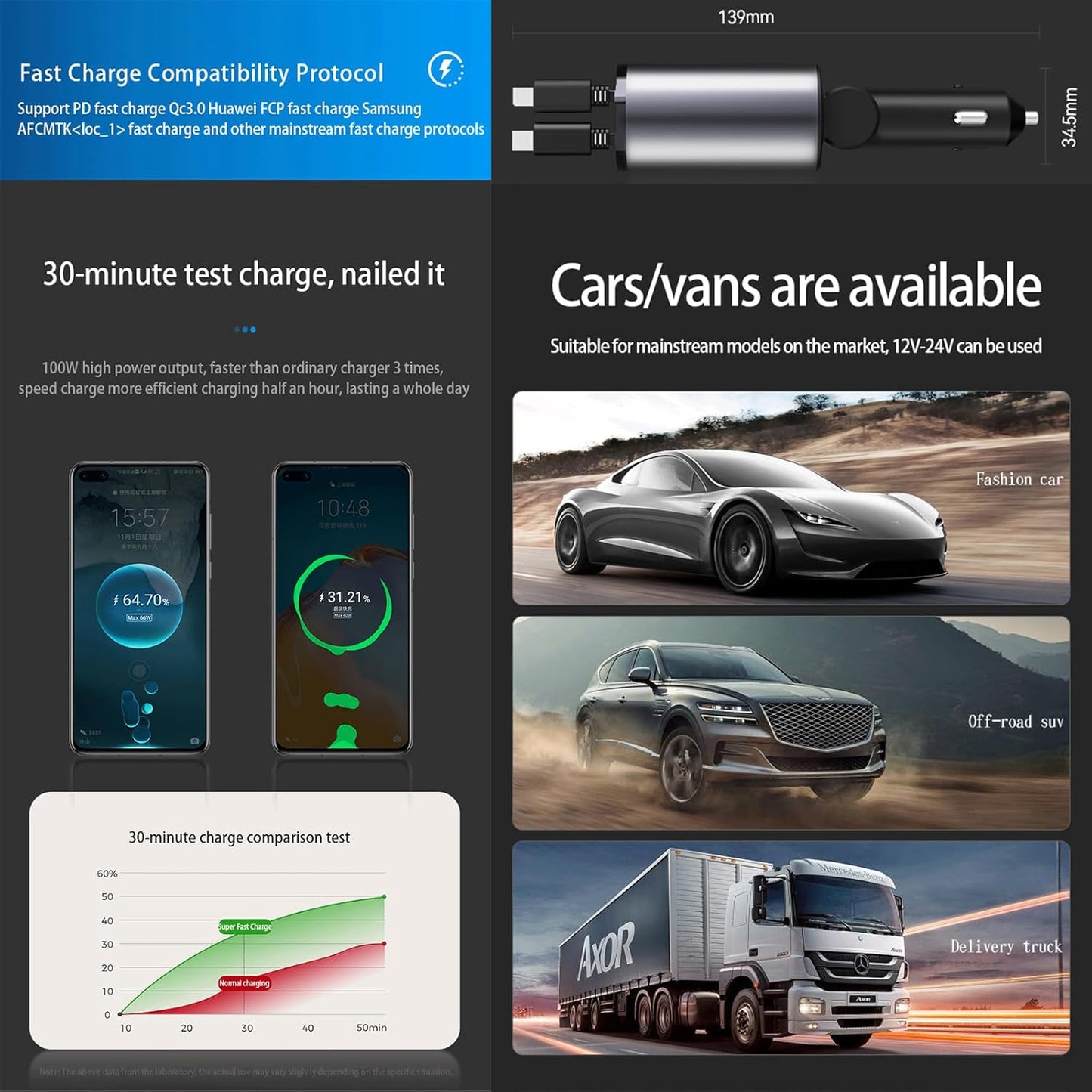 Retractable Car Charger，4 in1 Fast Car Phone Charger with Dual Retractable Cables and 2 Charging Ports (Dual Lightning Retractable Cords)