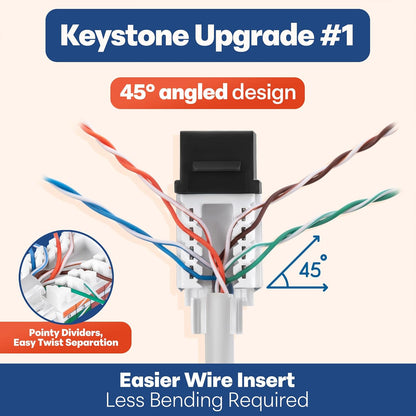 Everest 45° Angled RJ45 Cat6 Keystone Jacks 10-Pack in Black - Slim Profile Female RJ45 Connectors - Cat 6 Keystone Jack - Compatible with 45° Angled Speed Termination Tool - 45Term (B0BL3GS7ZY)