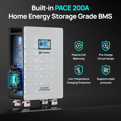 ECO-WORTHY Home Power Station Backup, 48V 280AH LiFePO4 Battery with 5KW Inverter, Communication Support, for Home Backup, Emergency, Solar Energy System