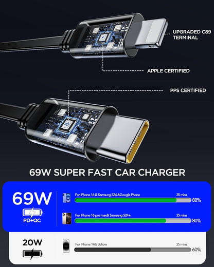 Upgraded Retractable Car Charger Adapter,4 in 1 Fast Charging Car Phone Charger,69W USB C Car Truck Accessories,Road Trip Essentials Gift for Men Women for iPhone 16/15/14/13/12/11,Galaxy,Pixel