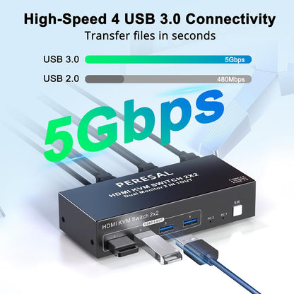 Dual Monitor HDMI KVM Switch, 2 Computers 4K60Hz Dual Monitor KVM Switches for Dual PC or Laptops,4 USB 3.0 Ports Support Extended/Copy Mode with DC 12V Adapter&Wired Controller