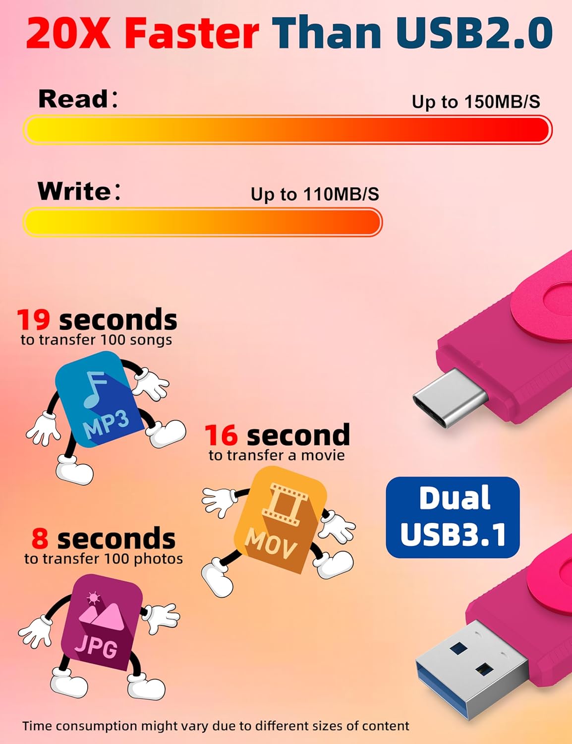 MOSDART 1TB USB3.1 Fast Speed C and A Dual Flash Drive, exFAT Memory Stick with Keychain and LED Indicator, for iPhone 15 and 16, Android Phone, iPad, MacBook, and Other Laptops, Hot Pink