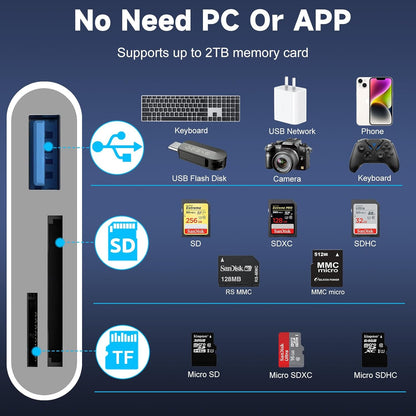 SD Card Reader for iPhone 15/16/iPad/MacBook - USBC Dual Port Memory Card Reader Adapter, Compatible with Canon/Nikon/Sony/Kodak Digital Cameras, SD/MicroSD, Plug & Play (No App Required)