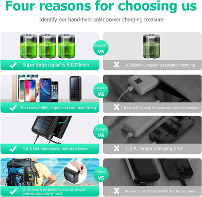 Solar Charger Power Bank 63200mAh, Portable Charger with Dual Outputs & Dual Inputs 4 LEDs Flashlight, Hand Crank Power Bank Fast Charging Battery Pack for Outdoor Camping Survival Gear (gray)