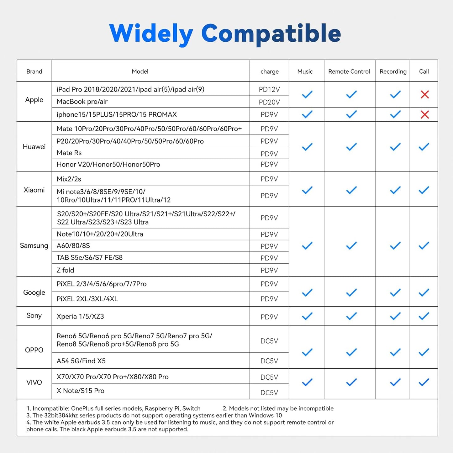2PCS USB C Splitter for KZ ZS10 PRO, CCZ CA01 USB C to 3.5mm Audio Headphone and Charger Adapter, Type C Headphone Splitter 1 in 2 Out, Dongle Audio Cable DAC for Samsung Galaxy S25/S24 (USBC-3.5MM)