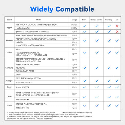 2PCS USB C Splitter for KZ ZS10 PRO, CCZ CA01 USB C to 3.5mm Audio Headphone and Charger Adapter, Type C Headphone Splitter 1 in 2 Out, Dongle Audio Cable DAC for Samsung Galaxy S25/S24 (USBC-3.5MM)