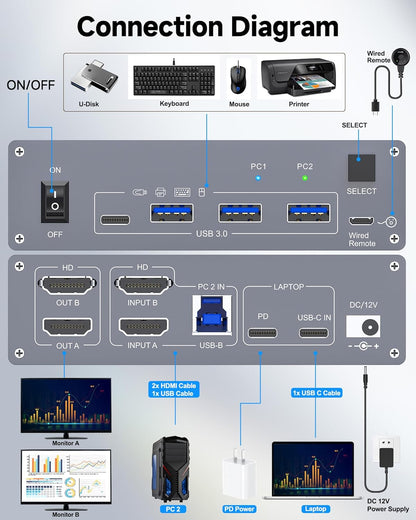 USB C HDMI KVM Switch for 1 Desktop+1 Laptop, Dual Monitor KVM Switch 4K@60Hz Support PD with USB C Cable, Wired Controller and Power Adapter