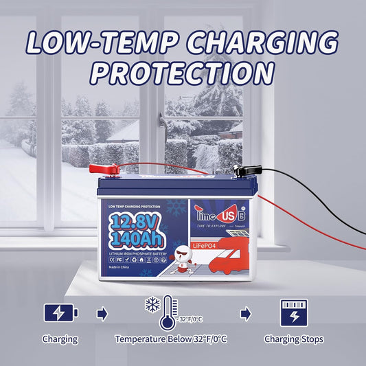 12V 140Ah LiFePO4 Battery 2Packs, Lithium Battery with Low Temp Cut-off, 100A BMS, Max.1792Wh Energy, Group 31 Deep Cycle LiFePO4 Battery for Trolling Motor, RVs, Home Backup, etc