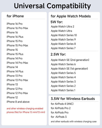 Wireless Charger for iPhone, SwanScout 703A, Charging Station for iPhone 16/15/14/13/12/11 Series, for Apple Watch Series 10/Ultra 2/9/8/7/SE 2/SE, for Airpods 4/Pro 2/3 (No Adapter)