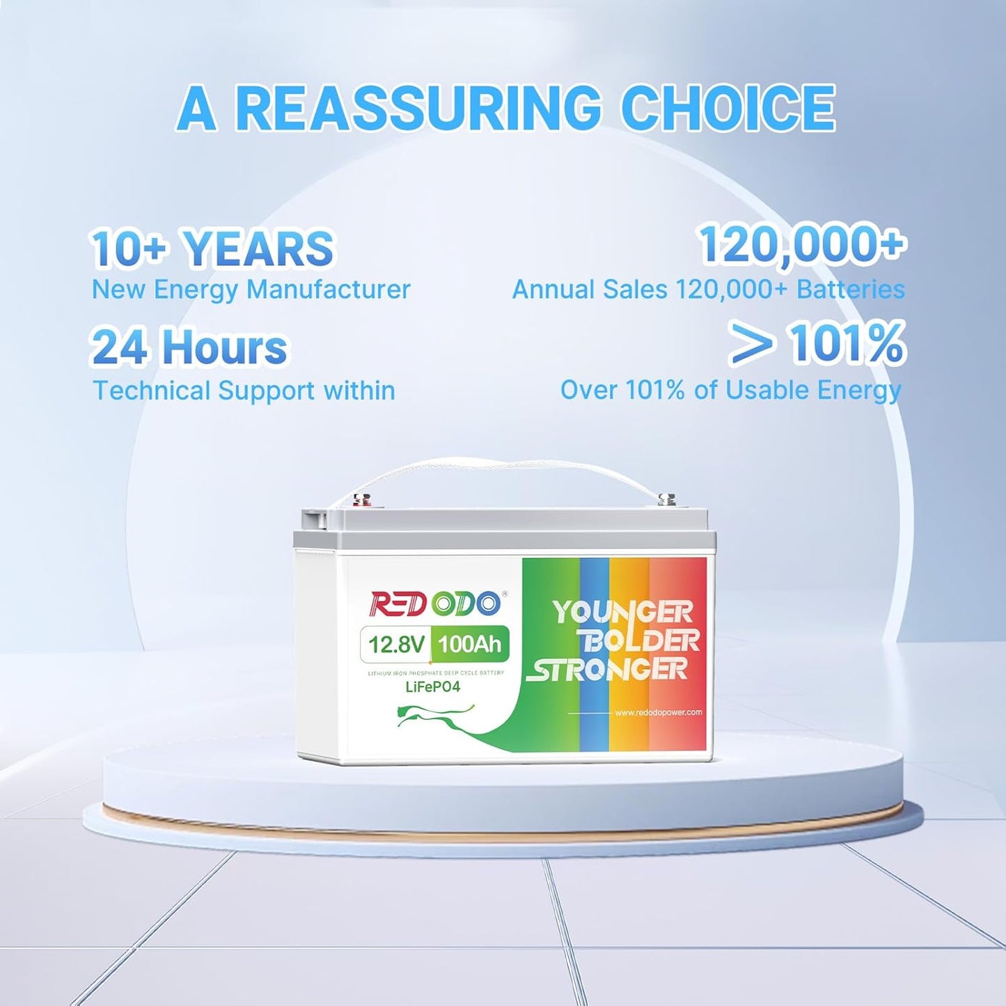 Redodo 12V 100Ah LiFePO4 Battery, 12 Volt lithium batteries with 100A BMS, Group 31 Deep Cycle Battery Replacement of Agms, 4000+ Cycles, Great for RV, Trolling Motor, Marine, Solar Systems