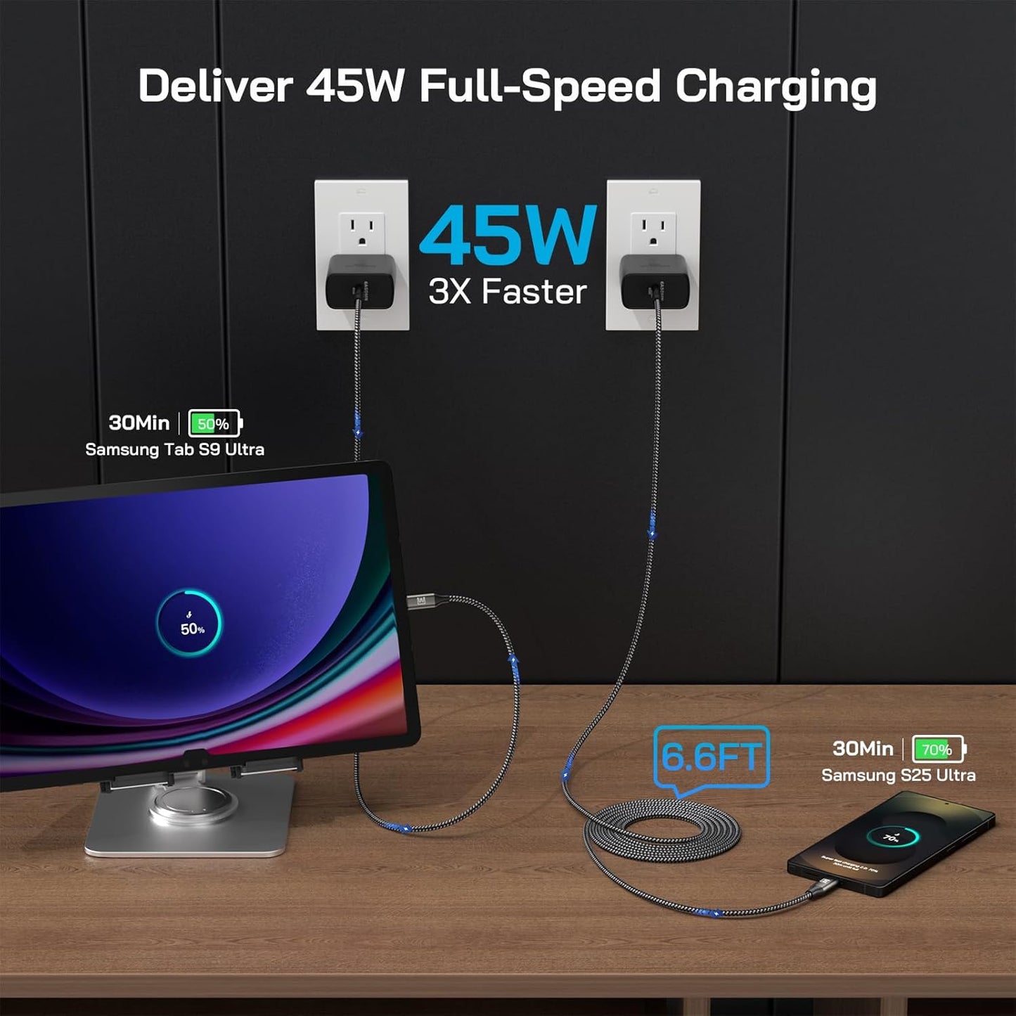 45W Super Fast Charger Type C, [2 Pack] 45 Watt USB-C Charger PD/PPS Wall Charging Block for Samsung Galaxy S25 Ultra/S25+/S25/S24/S23 Ultra/S23+/S22 Ultra/S22+/S20 Ultra, Tab S8(with 2X 6.6ft Cable)