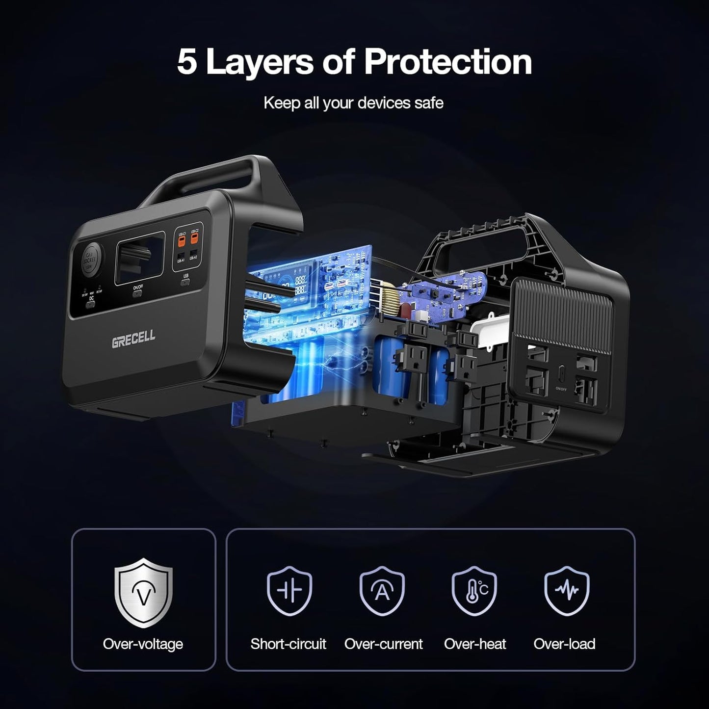 GRECELL Portable Power Station 600W(Peak 1200W), 460Wh LiFePO4 Battery, 1.5hrs Fast Charging, 110V Pure Sine Wave AC Outlet Backup Lithium Battery for Outdoors Camping Travel Hunting Home Blackout