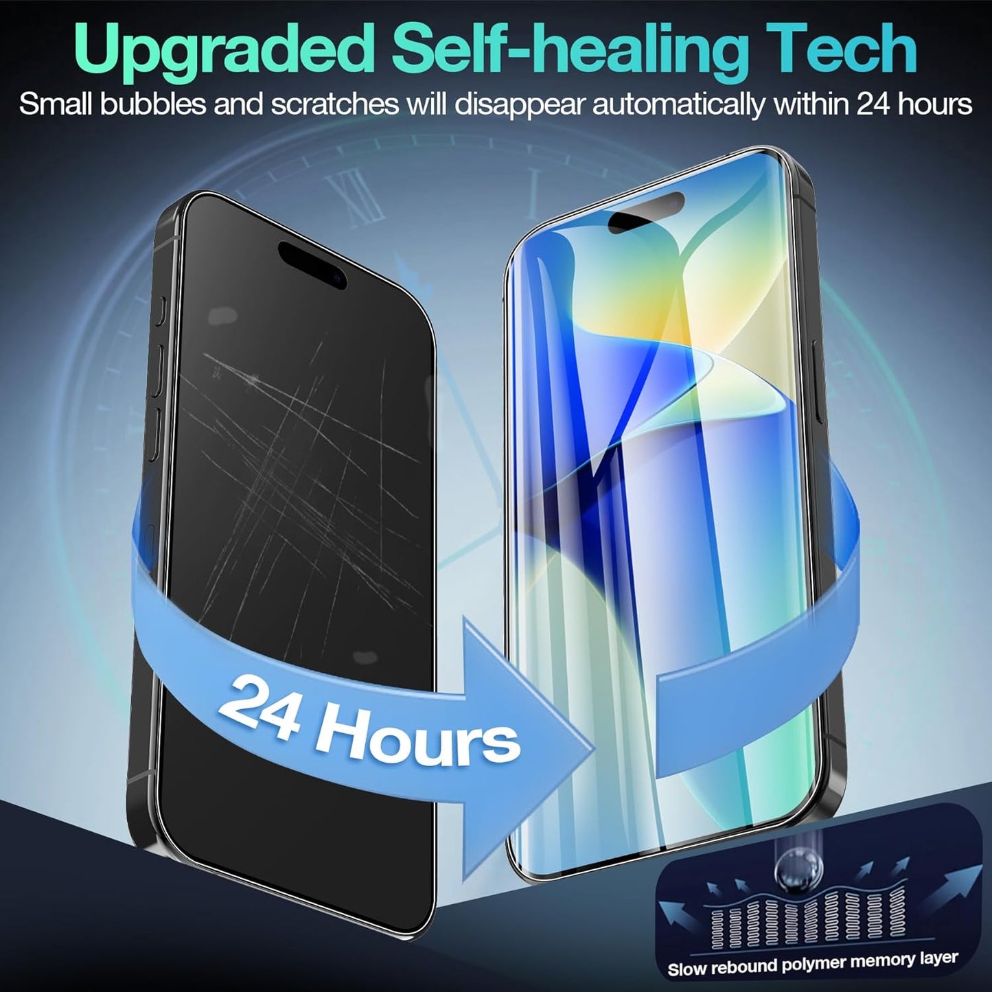 3 Pack Flexible Film Screen Protector for iPhone 16 Plus, Non-breakable Soft TPU Hydrogel Film for iPhone 16 Plus Screen Protector Film (NOT Glass)