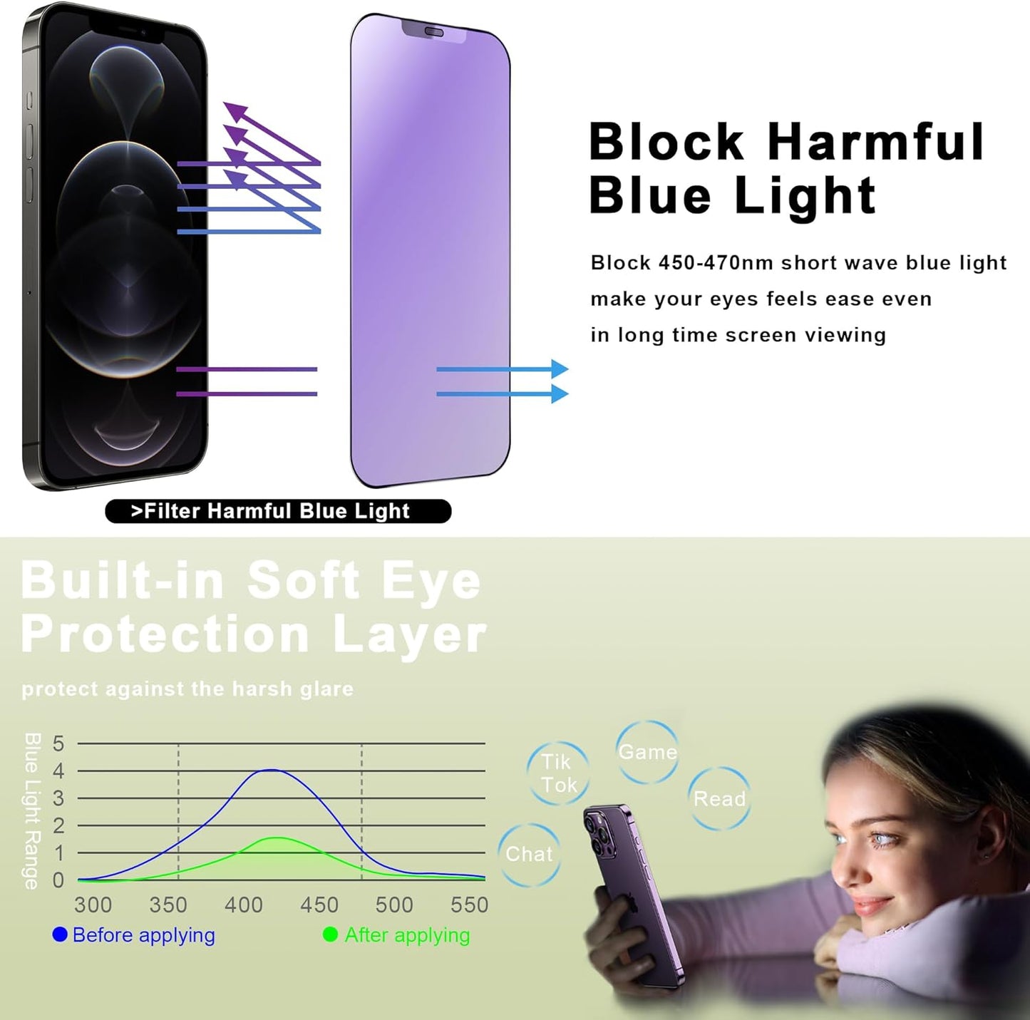 (2-Pack Anti Blue Light Matte Screen Protector for iPhone 12 Pro Max (6.7-Inch),9H Tempered Glass,Anti-Glare,Full Coverage,Anti-Fingerprint,Auto Dust Removal,Bubble-Free