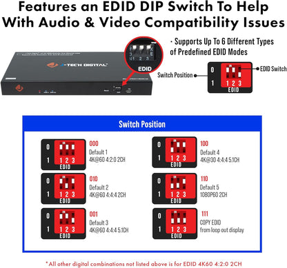 J-Tech Digital HDMI Extender Splitter 4K 60Hz 1 in 4 Out Over Single Cat5e/6 Ethernet Cable Up to 196ft. Supports 4K Downscale Audio Extraction PoC EDID Switch by [JTECH-14EX60-AE]