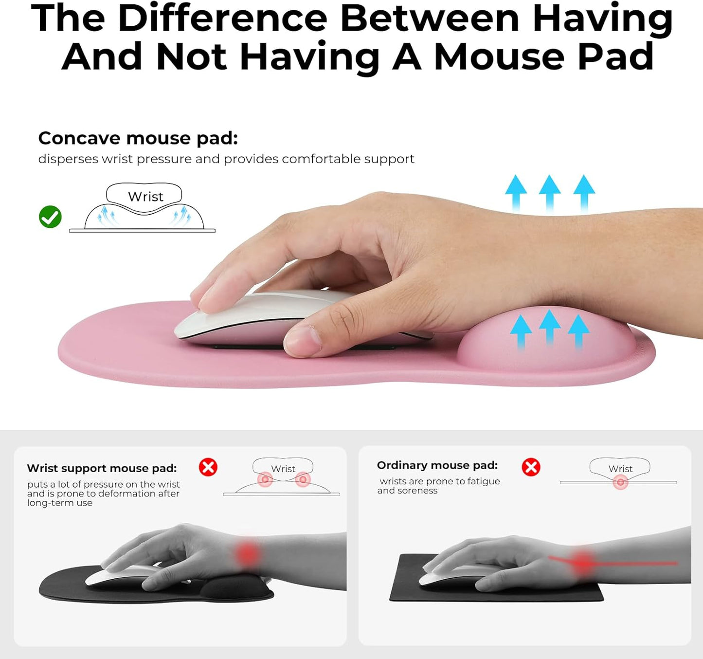 EooCoo Ergonomic Mouse Pad with Gel Wrist Rest Support Middle Concave Design, Relieve Wrist Pain Mousepad, Non-Slip Base for Laptop, Computer, Office Desk Accessories for Women, Carpal Tunnel Syndrome