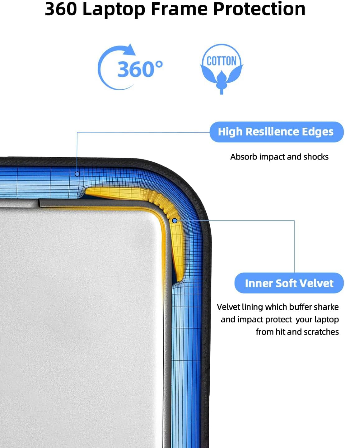 EVICIV Laptop Sleeve Case 24 inch, 360° Protective Laptop Carrying Case Computer Cover Bag with Handle for 23-24.5 inch Desktop, Portable Monitor, Notebook, Large Travel Briefcase Handbags(Black)