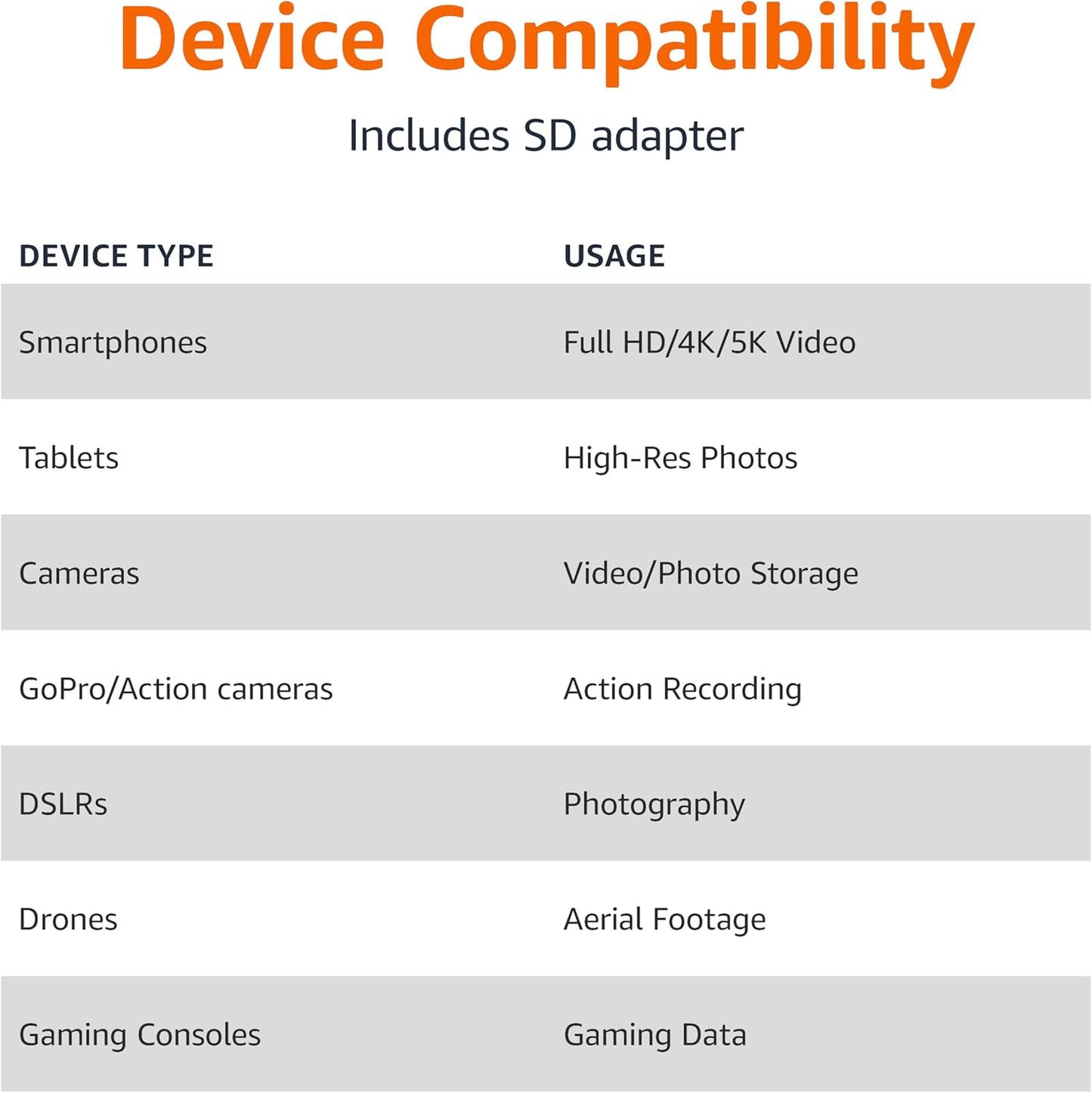 Amazon Basics 512GB microSDXC Card with Adapter, Read Speed Up to 200MB/s, 1-Pack