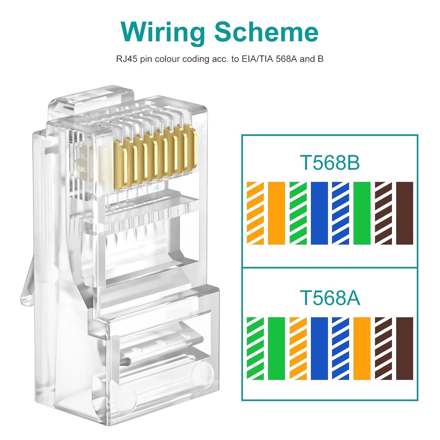 100-Pack Cat 6 Pass Through RJ45 Connectors with RJ45 Boots Cover (Cat6 Connector/ Cat5e Connector/Ethernet Ends/Cat 6 Ends/ RJ45 Modular Plugs) for Solid or Stranded UTP Cable