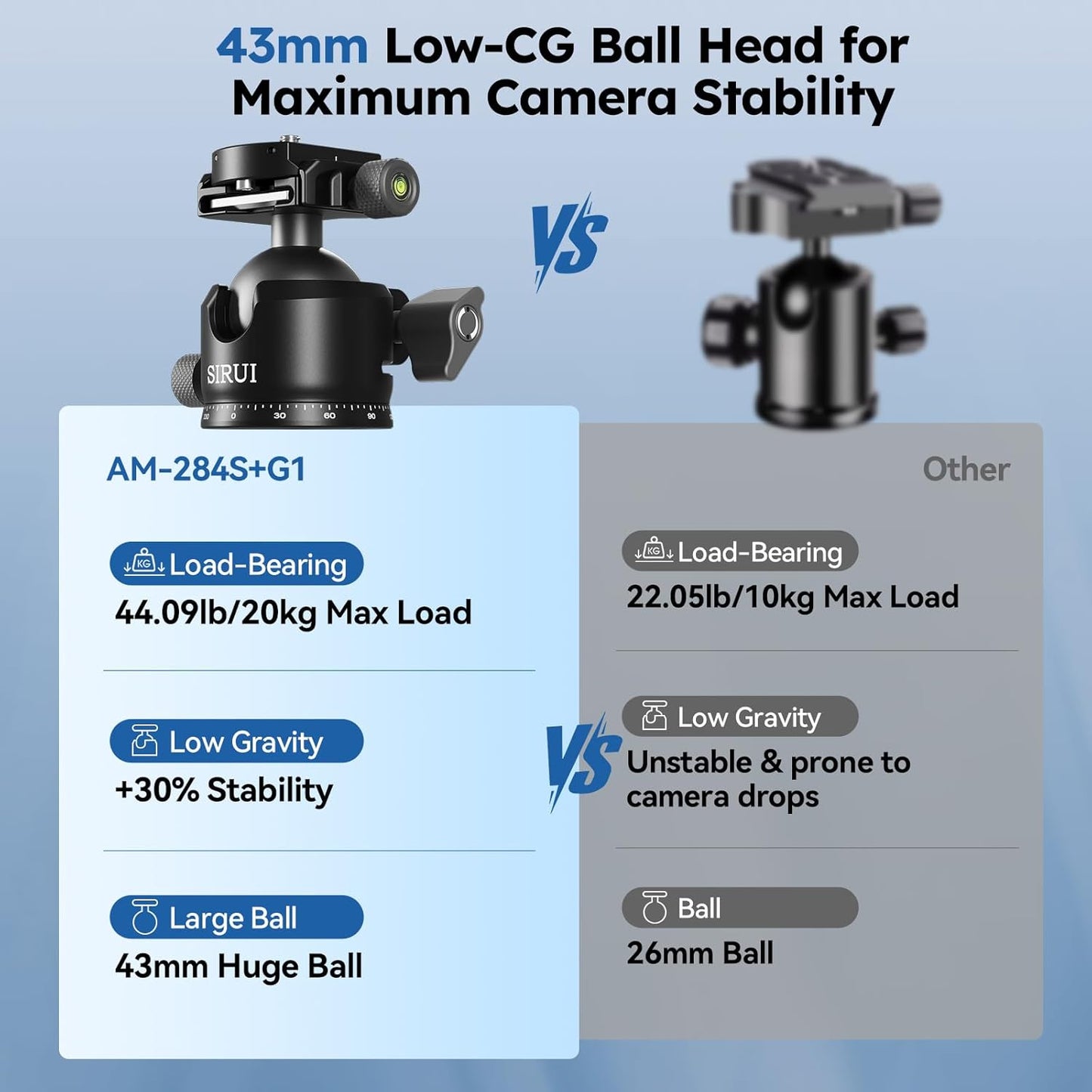 SIRUI Professional Travel Carbon Fiber Tripod 20kg/44lbs Load, Max Tube Dia 29.44mm, Max 128cm/50.4" Height with 43mm Low-Profile Ball Head for DSLR/Mirrorless/Video (AM-284S+G1)