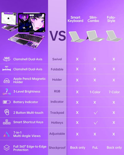 Intermerge Clear Keyboard Case for iPad Air 13" (M3/M2, 2025/2024) & Pro 12.9" (2022-2018) - 360° Rotatable Trackpad, RGB Backlit Keyboard, Pencil Holder, Power Indicator, Type-C, Neon Pulse