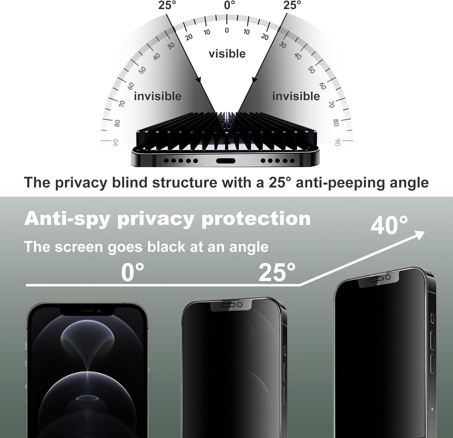 2 Pack Matte Privacy Screen Protector for iPhone 12 and iPhone 12 Pro 6.1-Inch Auto Dust Removal, No Bubbles,Anti-Spy Tempered Glass Film, Easy Installation